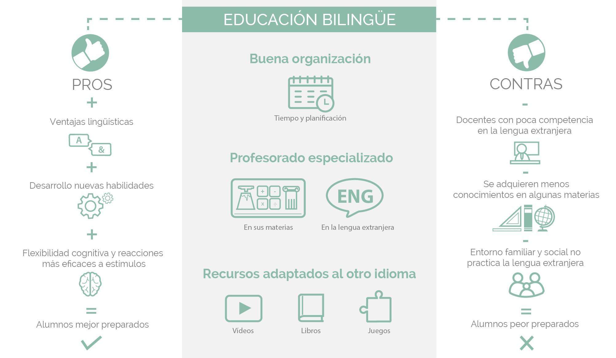 Educación bilingue
